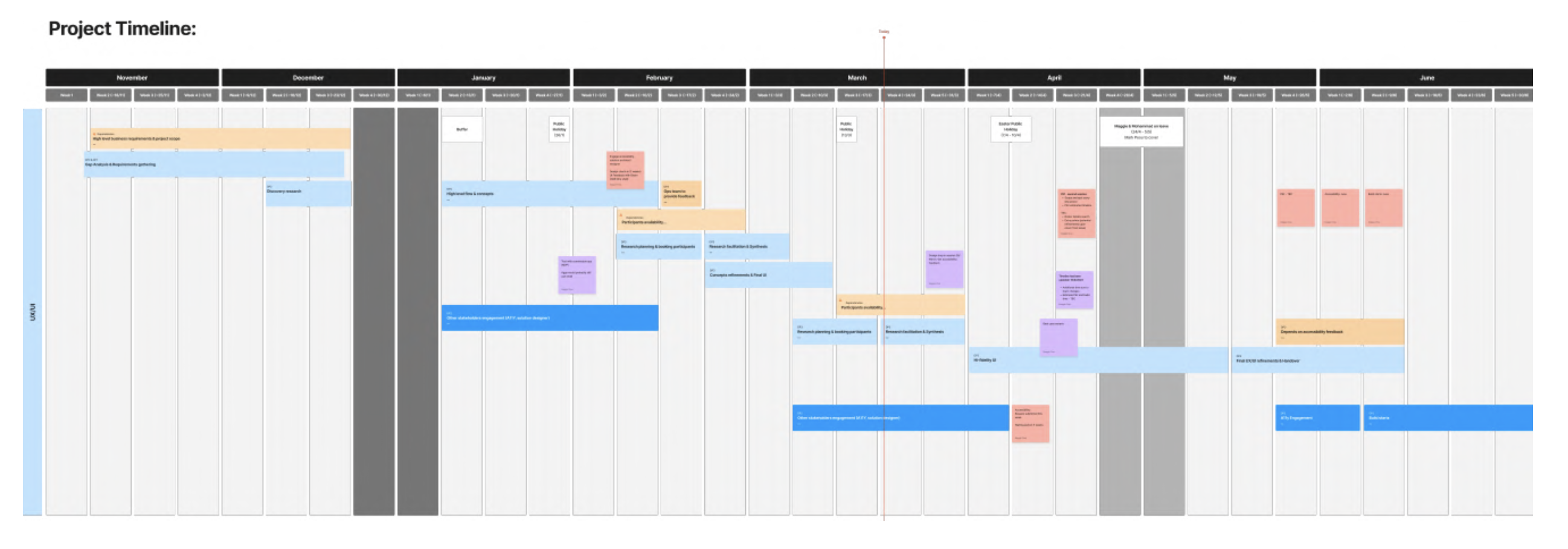 Project timeline Gantt chart