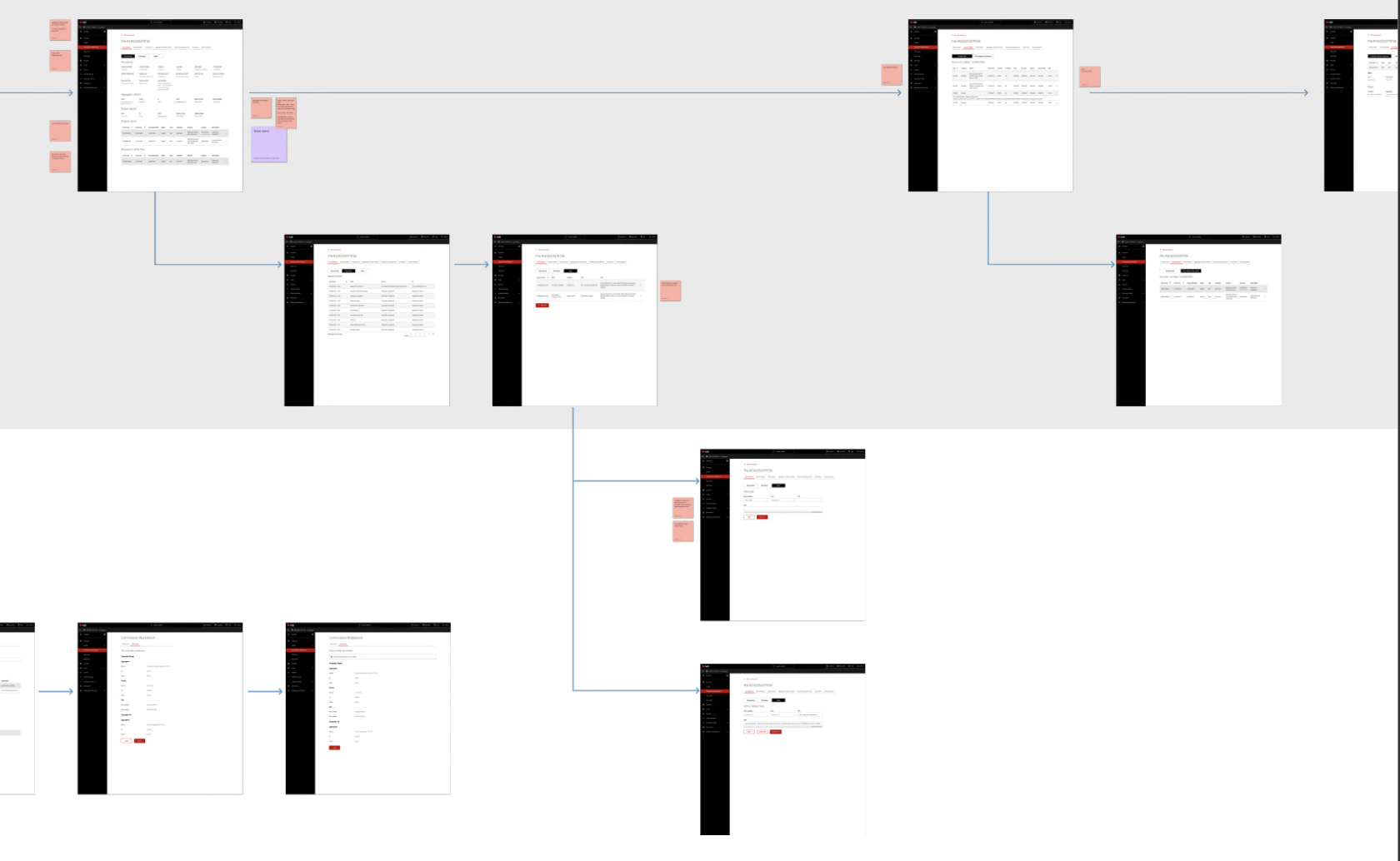 Mid-fidelity wireframe prototype flow