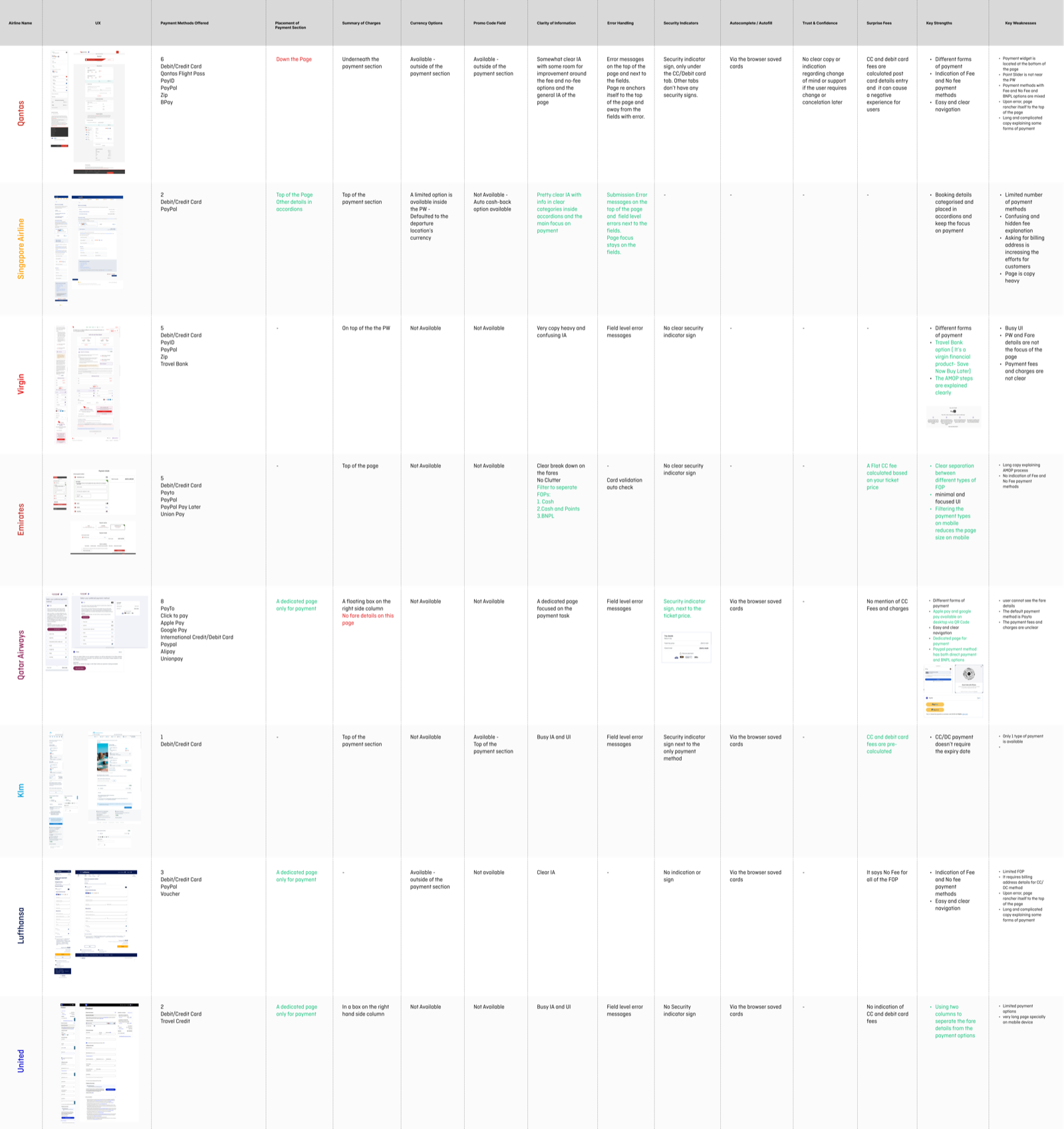 Qantas payment widget design audit